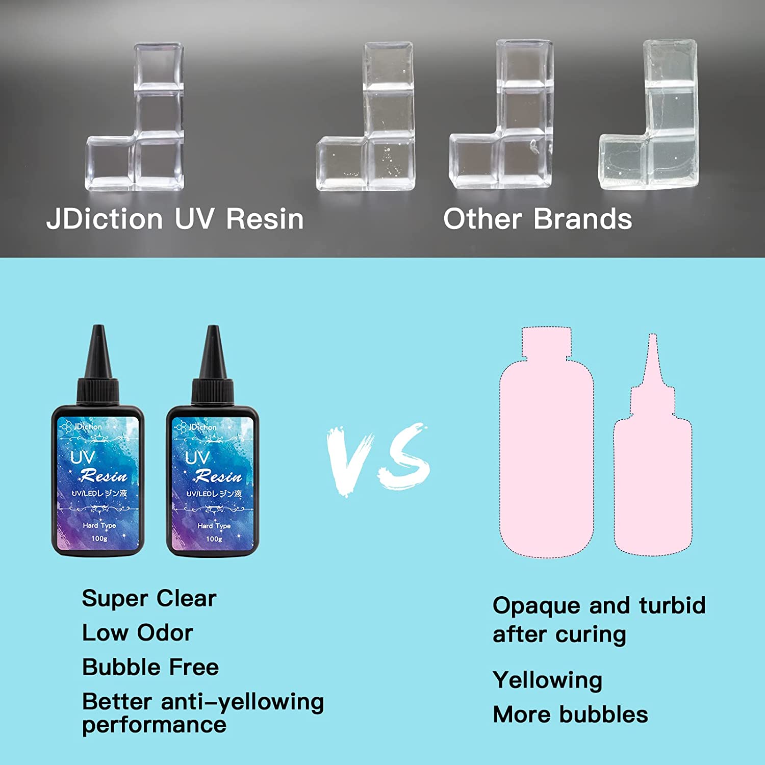 Non Toxic UV Resin UV Epoxy Resin Crystal Clear Transparent 